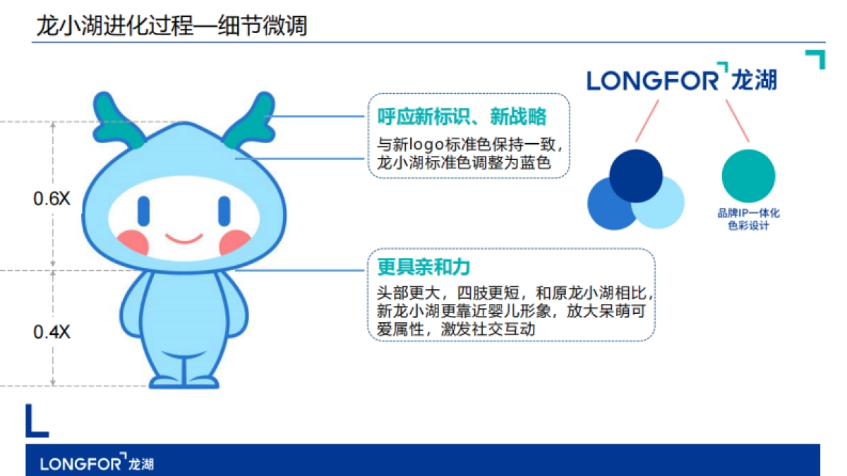 龙小湖IP进化论_第7页