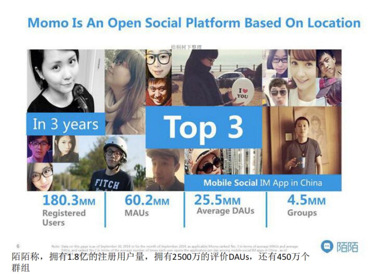 陌陌IPO路演英文PPT及全注解_第3页