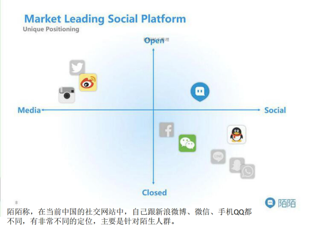 陌陌IPO路演英文PPT及全注解_第5页