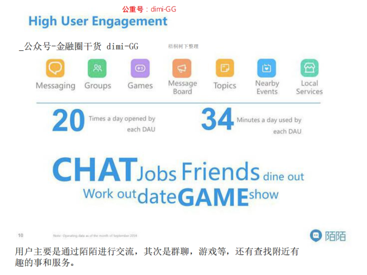 陌陌IPO路演英文PPT及全注解_第7页