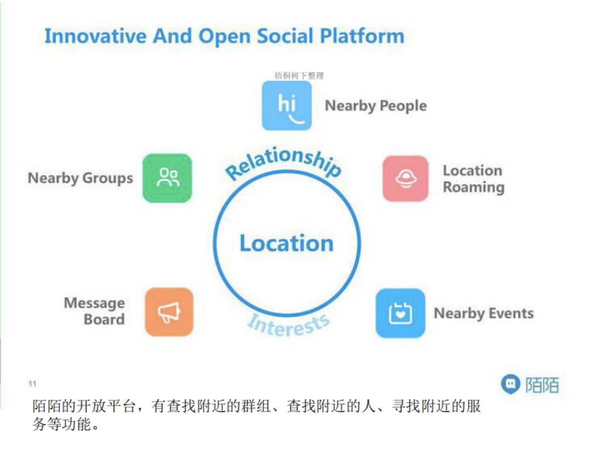 陌陌IPO路演英文PPT及全注解_第8页