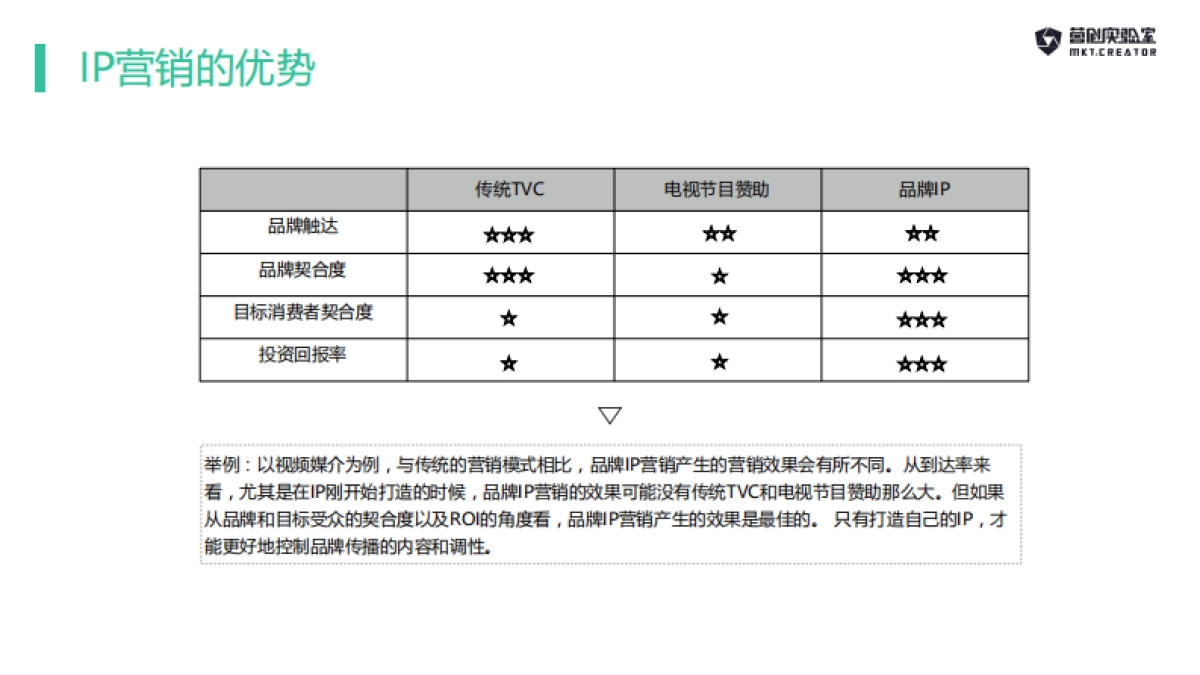 品牌ip营销解决方案_第10页
