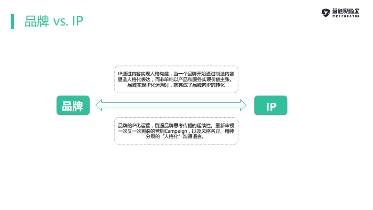 品牌ip营销解决方案_第6页