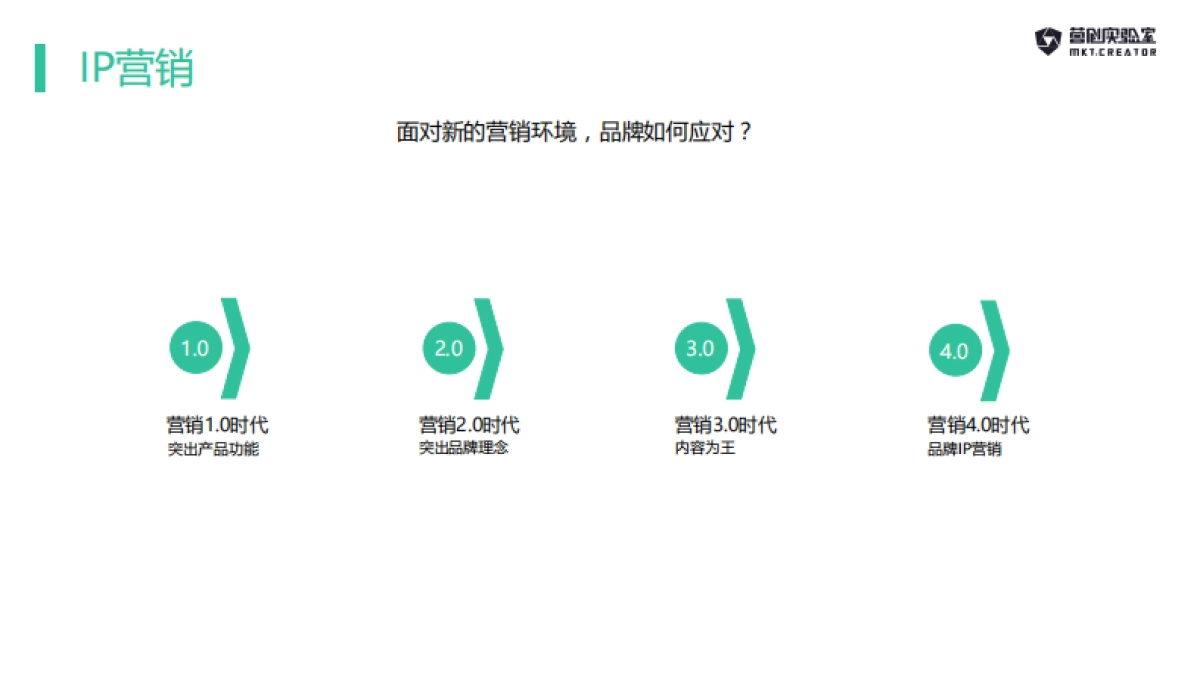 品牌ip营销解决方案_第8页