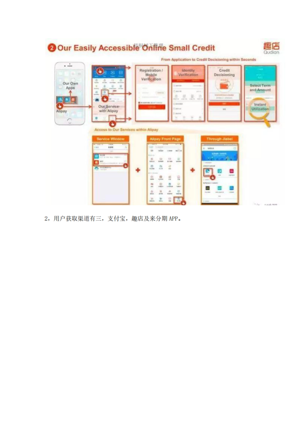 趣店IPO路演PPT_第10页