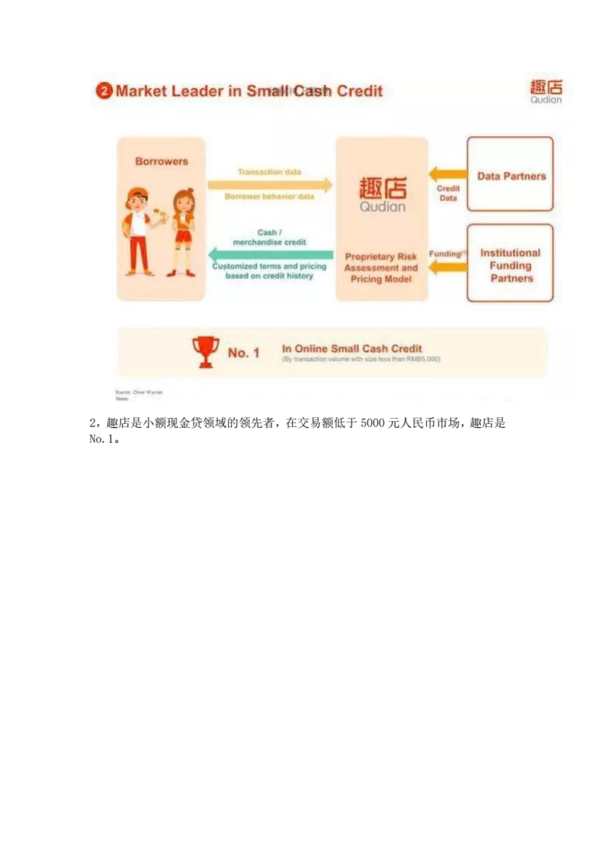 趣店IPO路演PPT_第8页