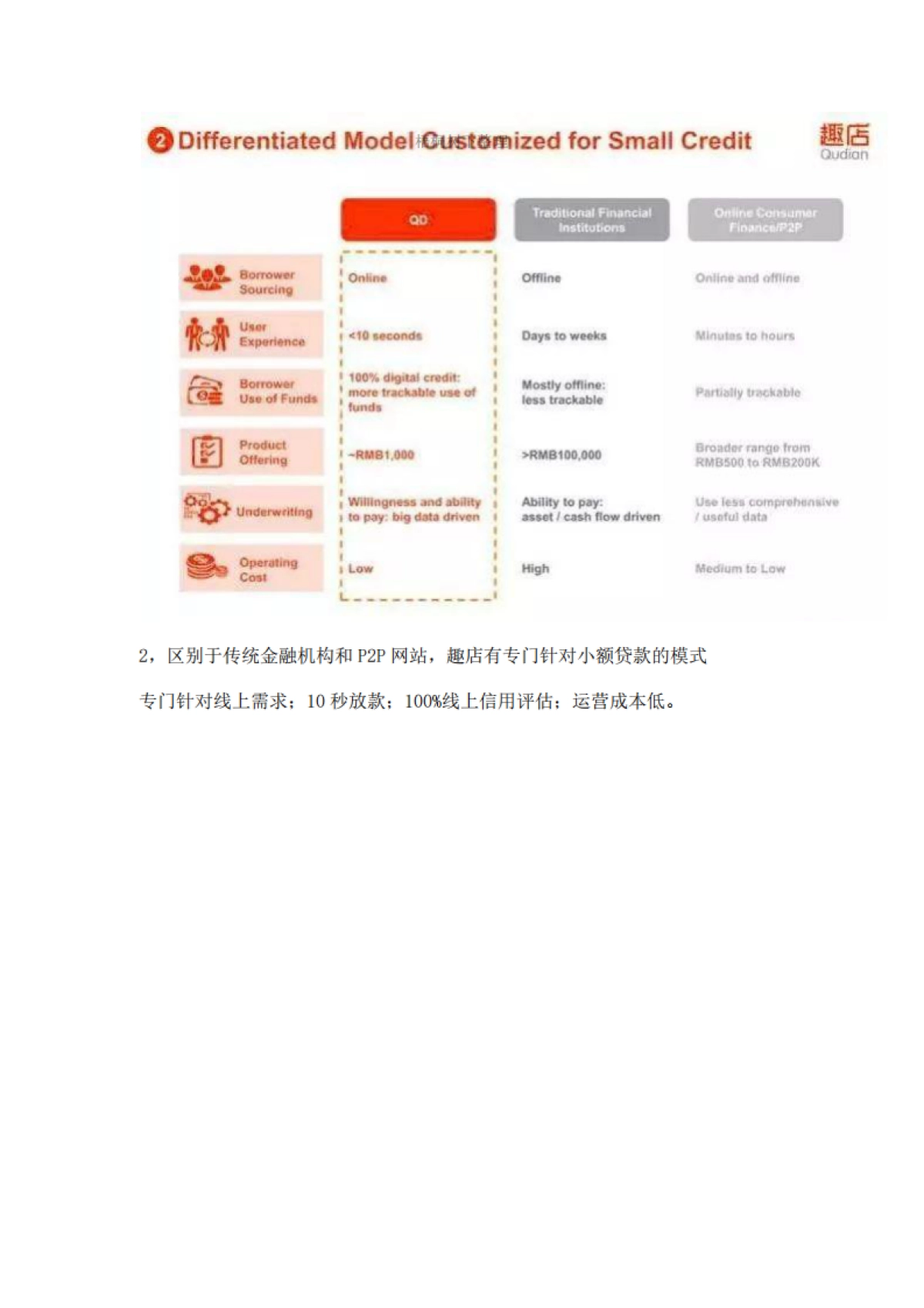 趣店IPO路演PPT_第9页