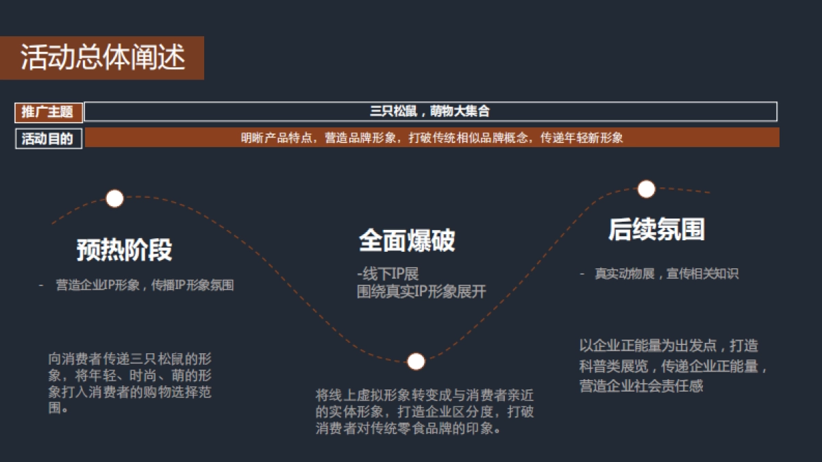 三只松鼠IP系列活动_第2页