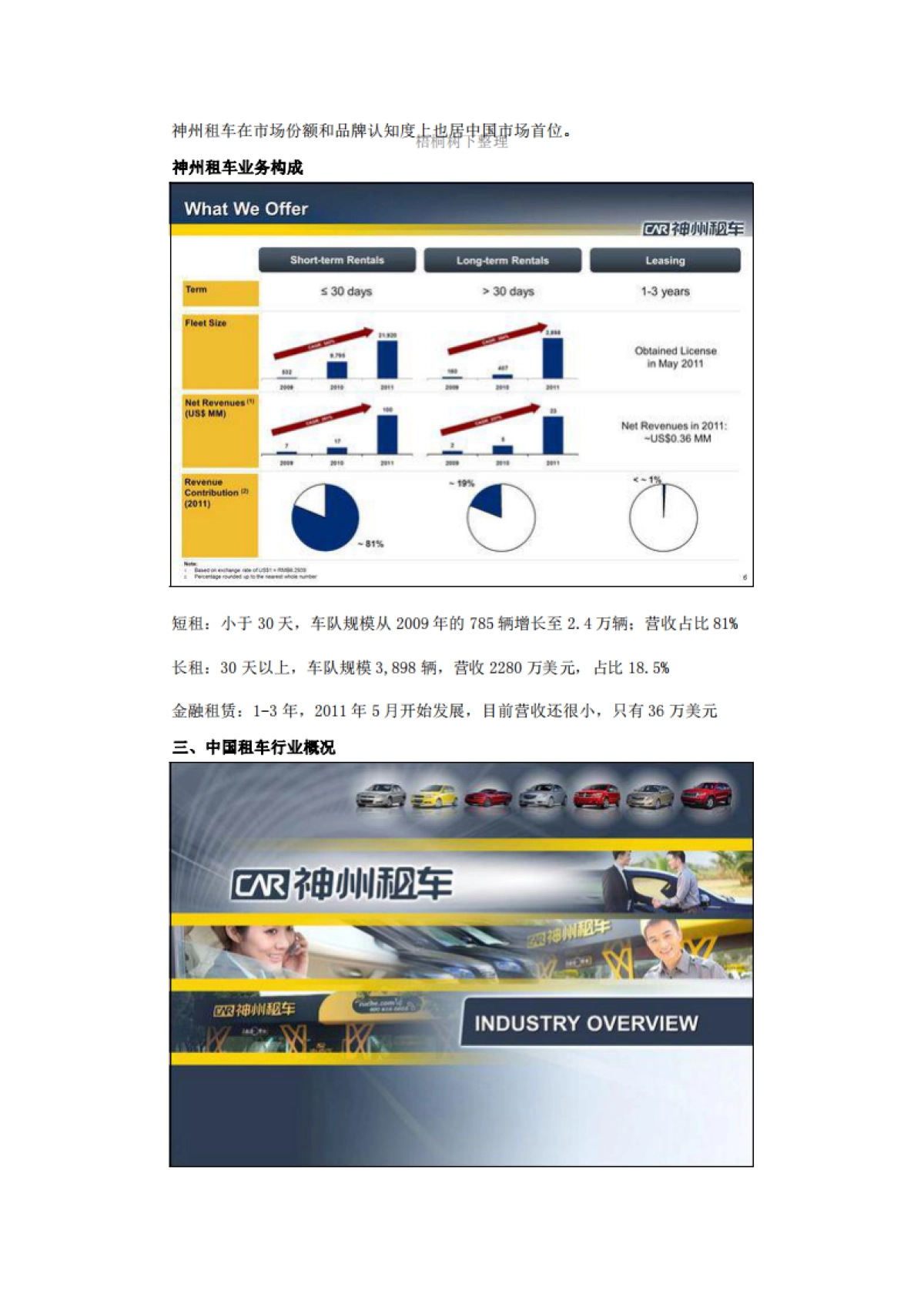神州租车IPO路演PPT_第4页
