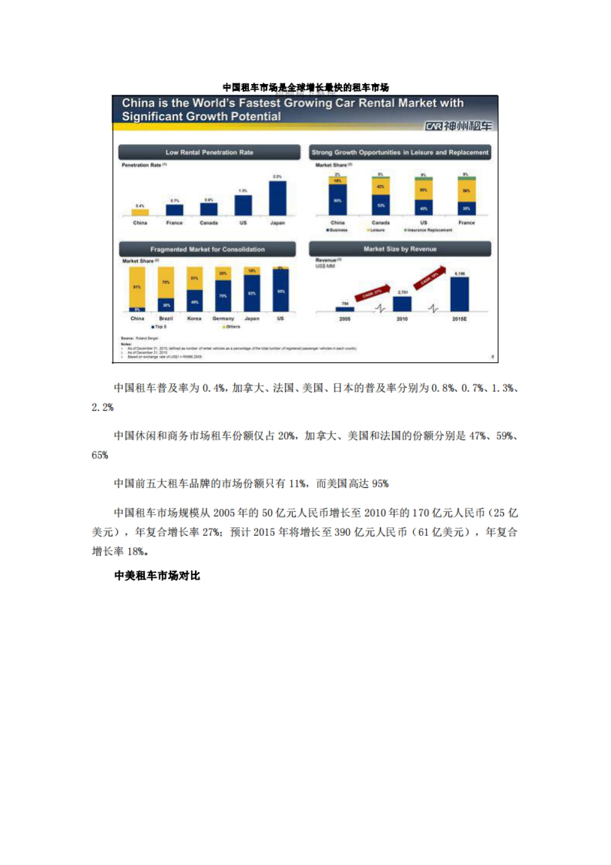 神州租车IPO路演PPT_第5页