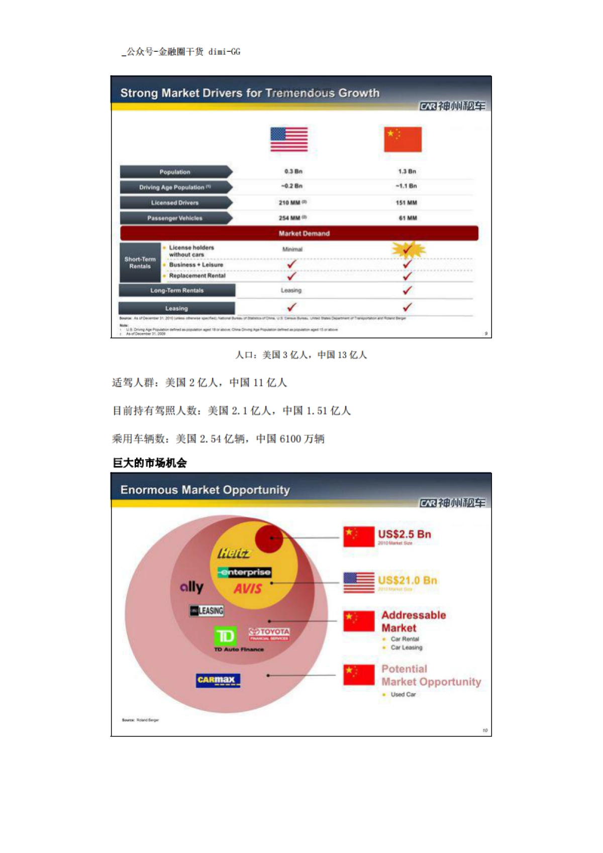 神州租车IPO路演PPT_第6页