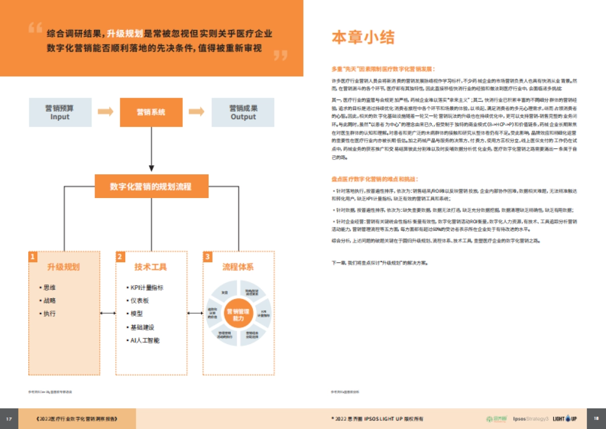 思齐圈&IPSOs Strategy3&LIGHTUP：2022医疗数字化营销蓝皮书_第10页