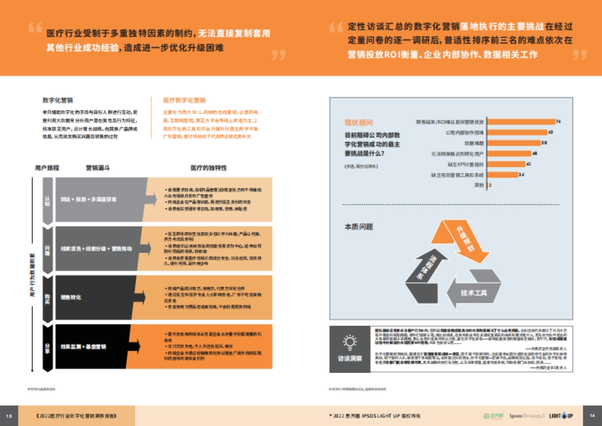 思齐圈&IPSOs Strategy3&LIGHTUP：2022医疗数字化营销蓝皮书_第8页
