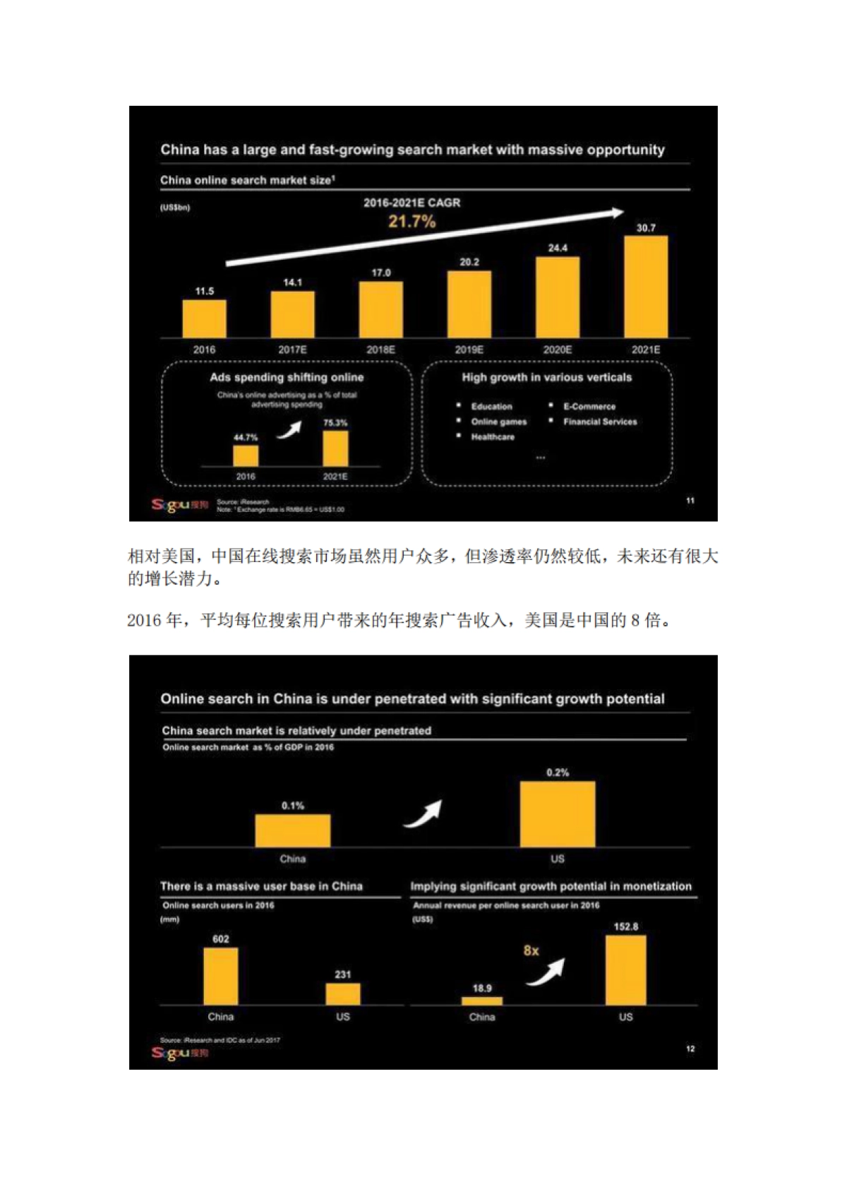 搜狗IPO路演_第8页