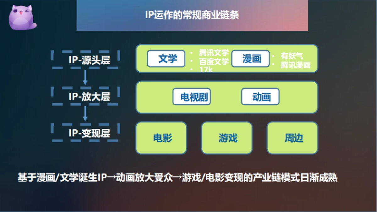 天天爱消除-IP_第10页