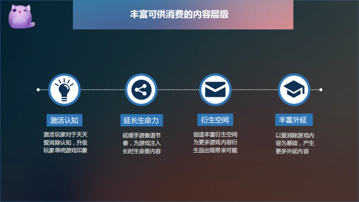 天天爱消除-IP_第7页
