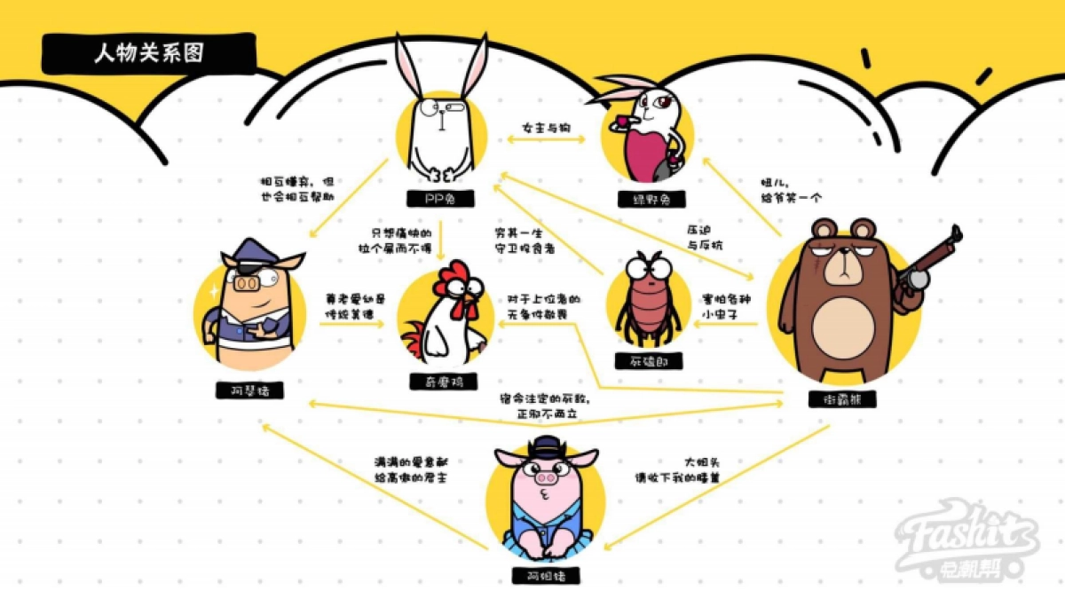 兔潮帮IP方案_第5页