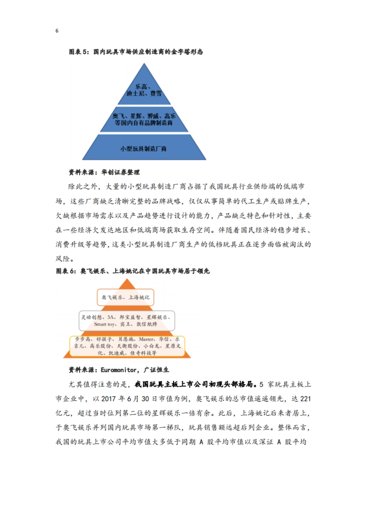 玩具行业：规模增速领跑全球，建设自有IP是竞争关键_第6页