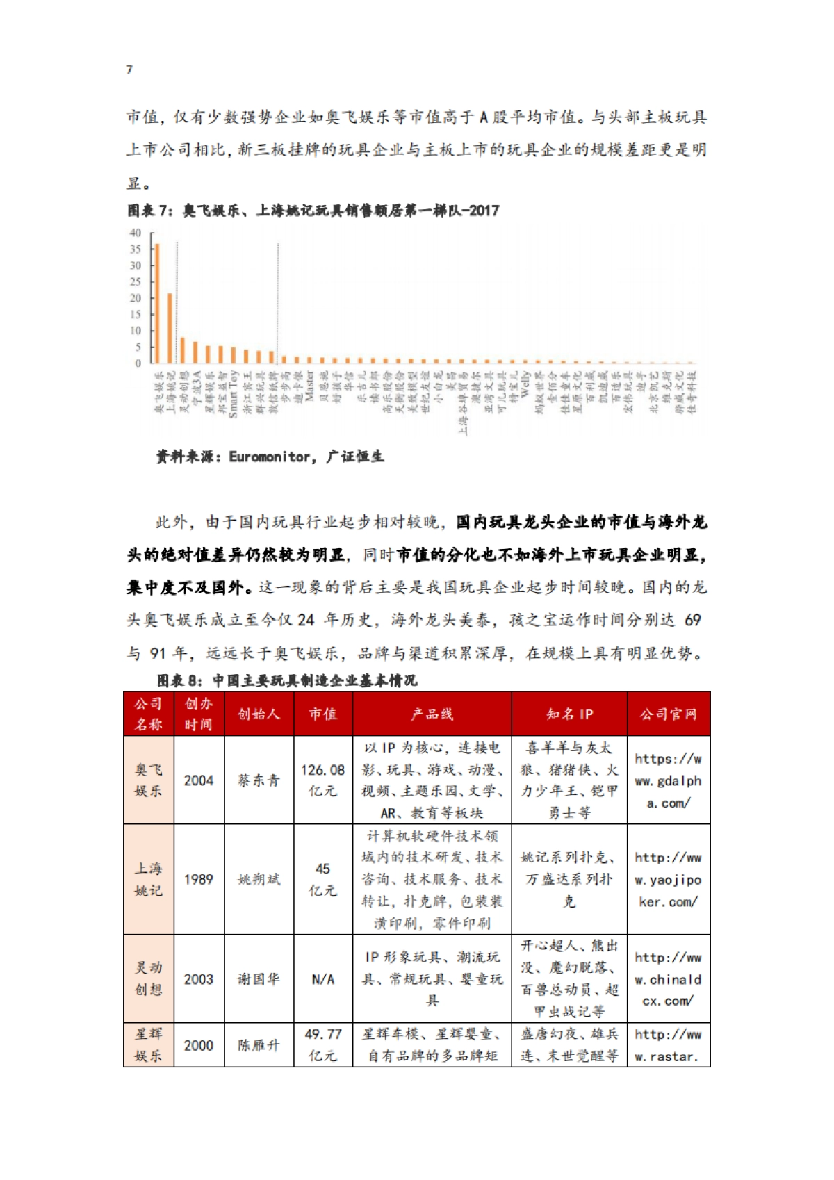 玩具行业：规模增速领跑全球，建设自有IP是竞争关键_第7页