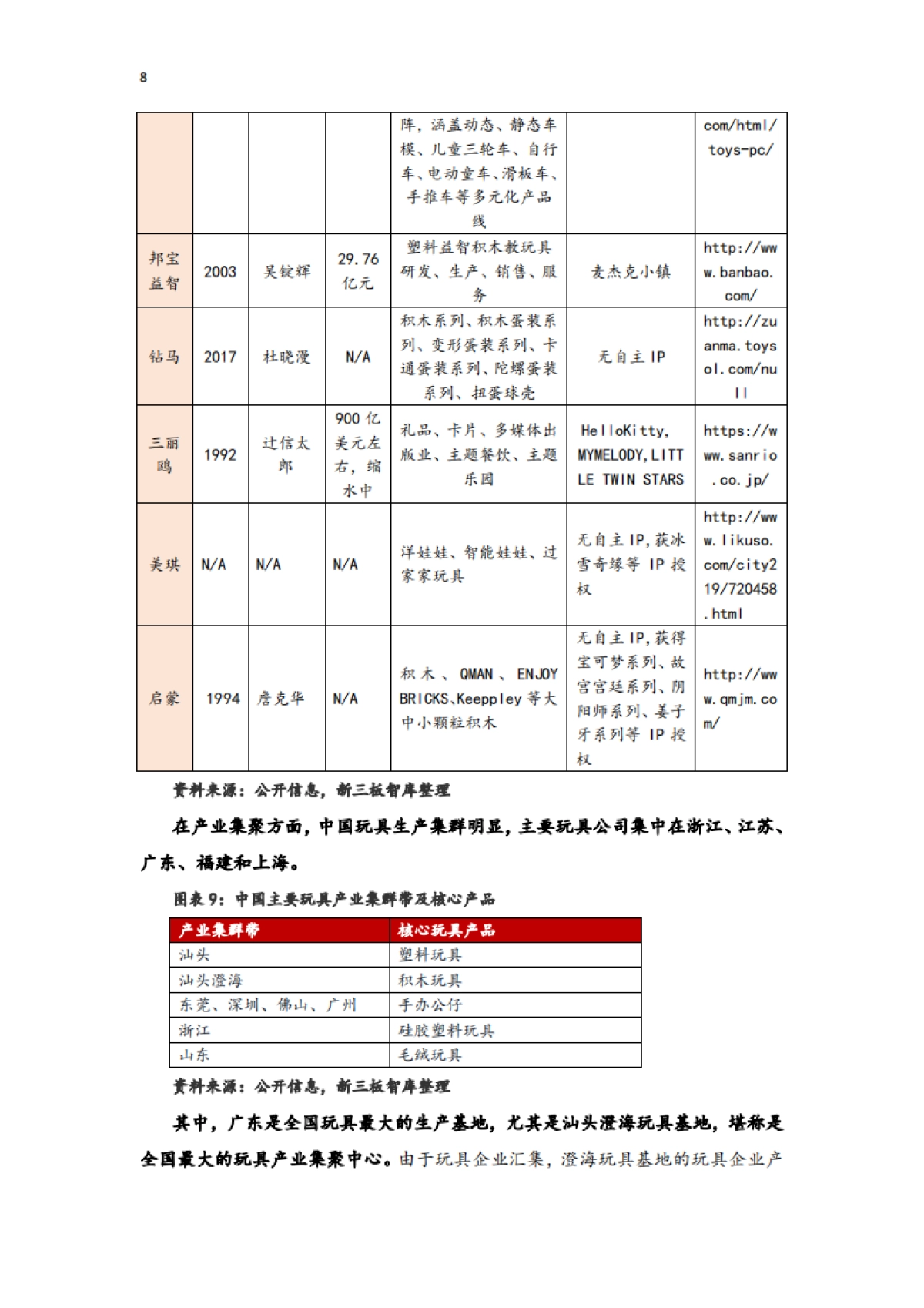玩具行业：规模增速领跑全球，建设自有IP是竞争关键_第8页