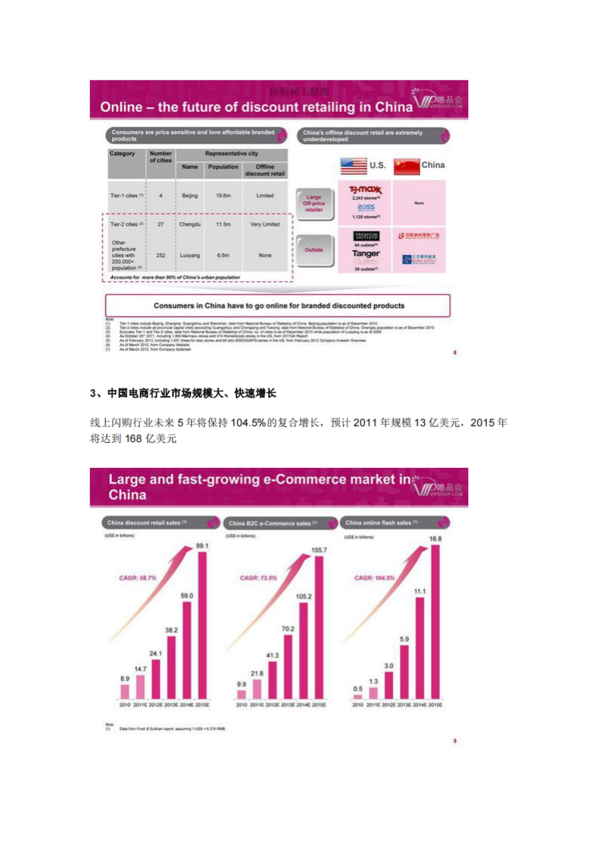 唯品会IPO路演PPT_第4页