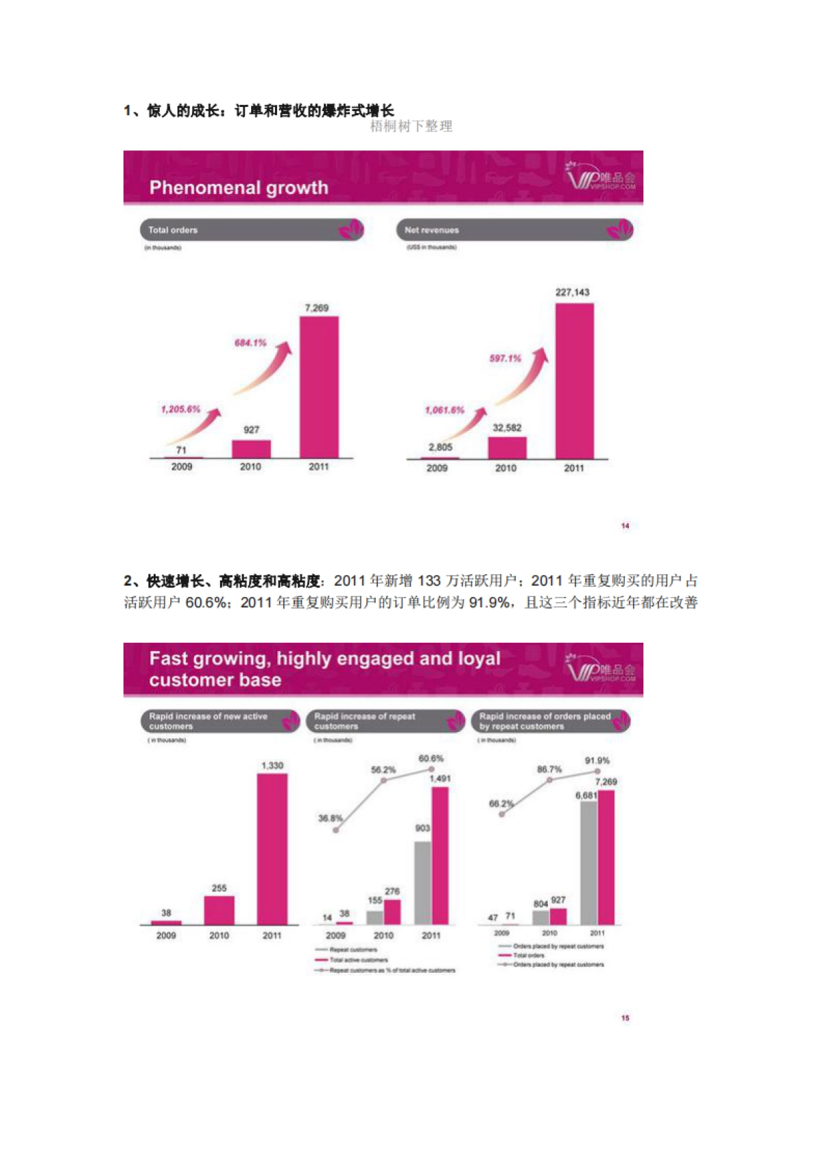 唯品会IPO路演PPT_第8页