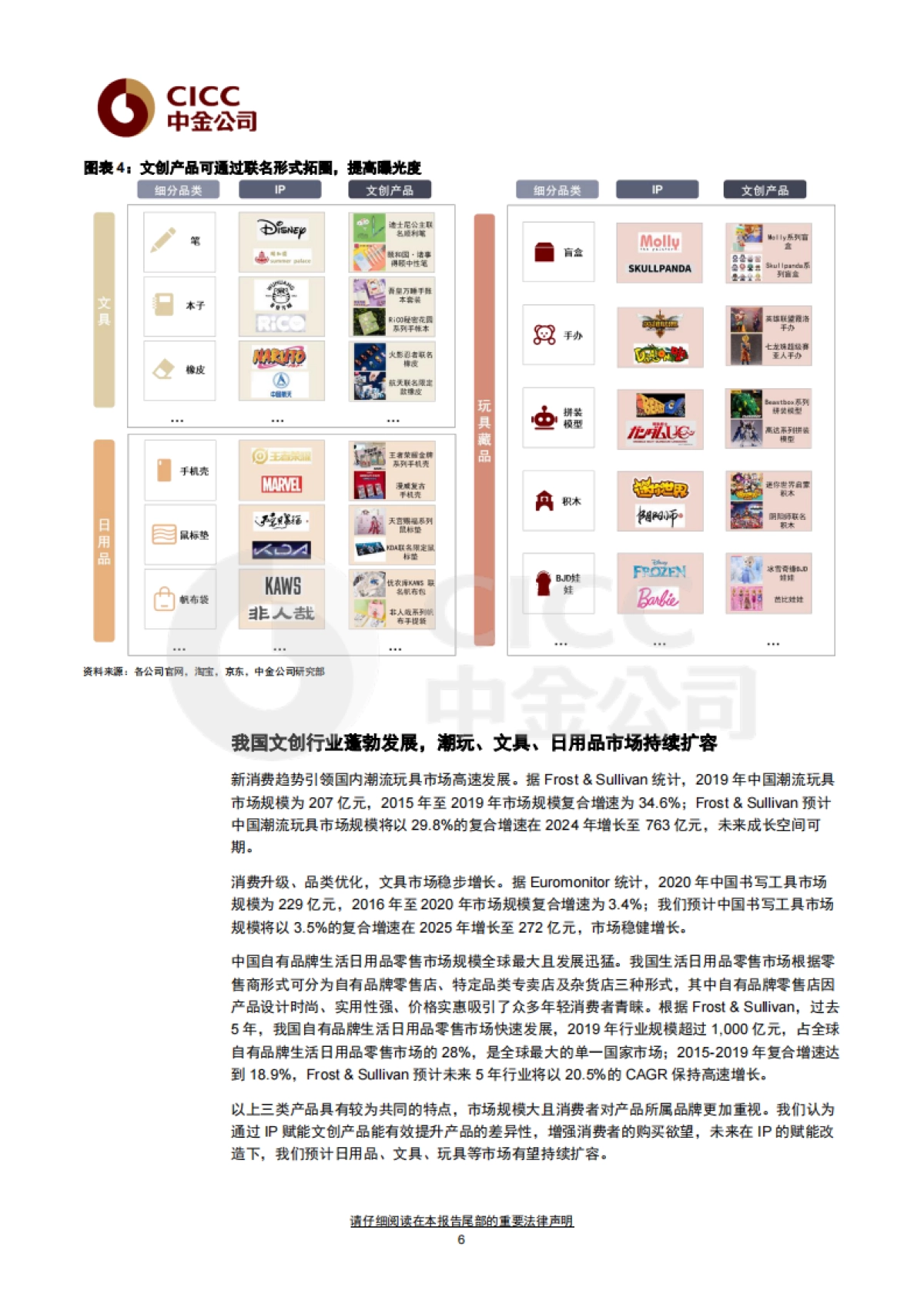 文创：国货崛起的IP梦工厂-中金公司-25页_第6页