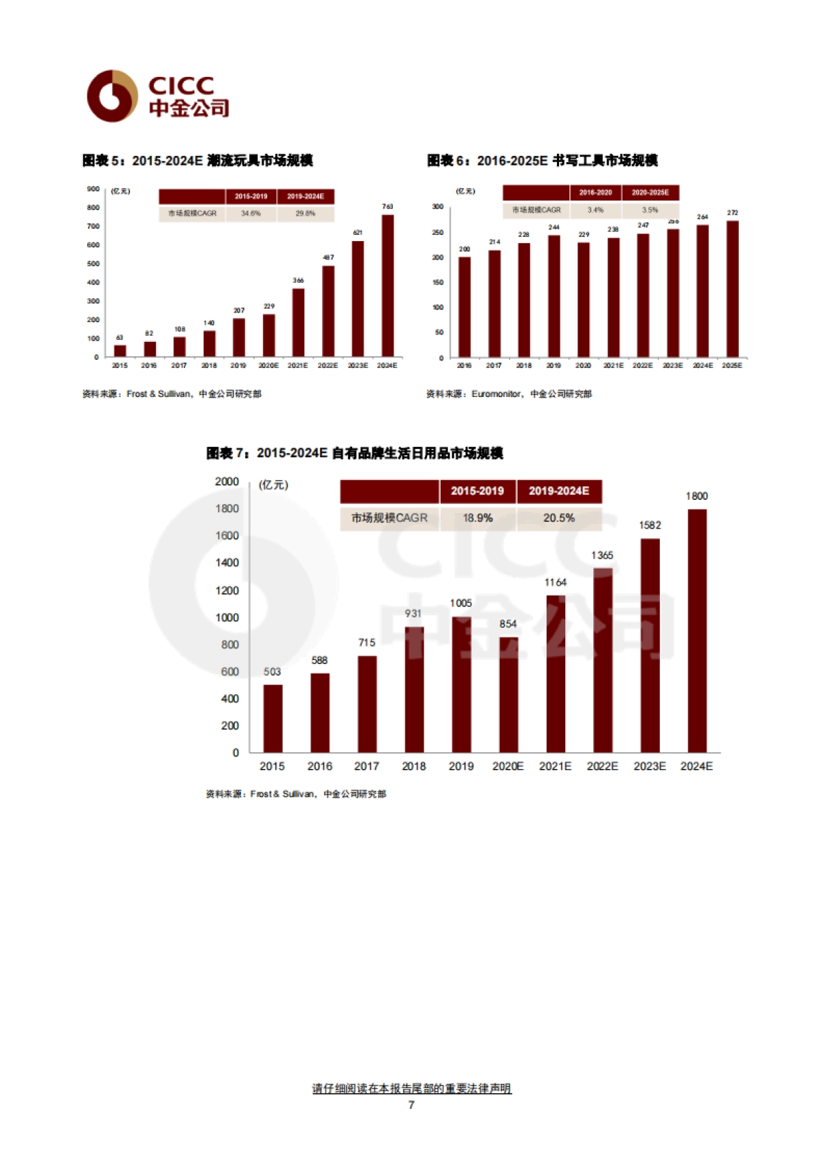 文创：国货崛起的IP梦工厂-中金公司-25页_第7页