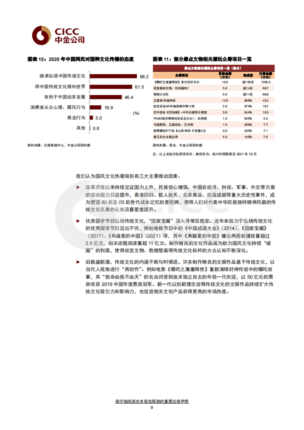 文创：国货崛起的IP梦工厂-中金公司-25页_第9页