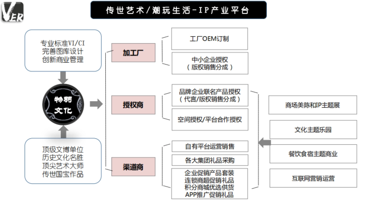 物羽文博IP-商业合作_第5页