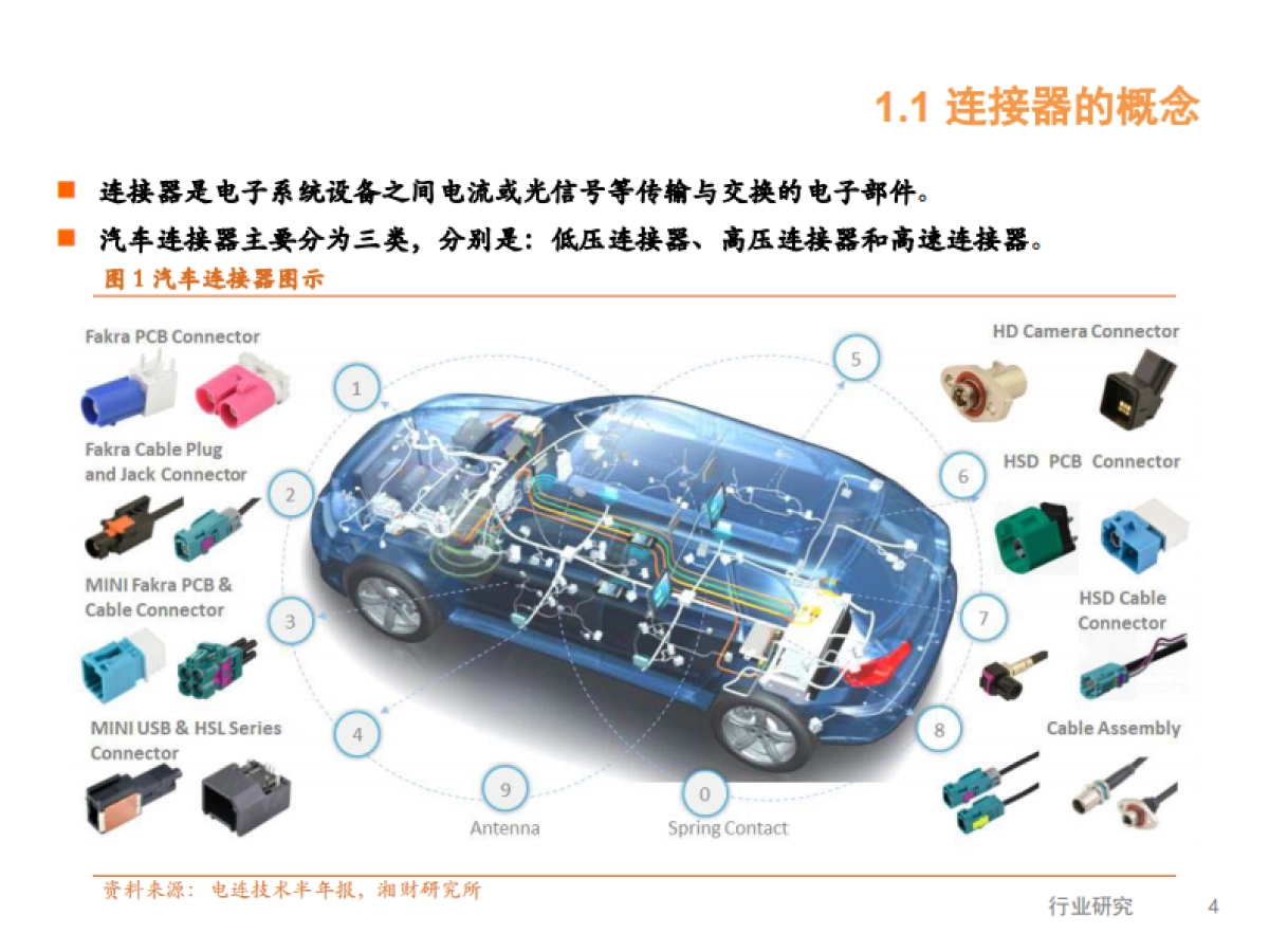 消费电子和汽车连接器行业：iPhone销量持续增长，新兴需求高成长期来临-湘财证券-27页_第4页