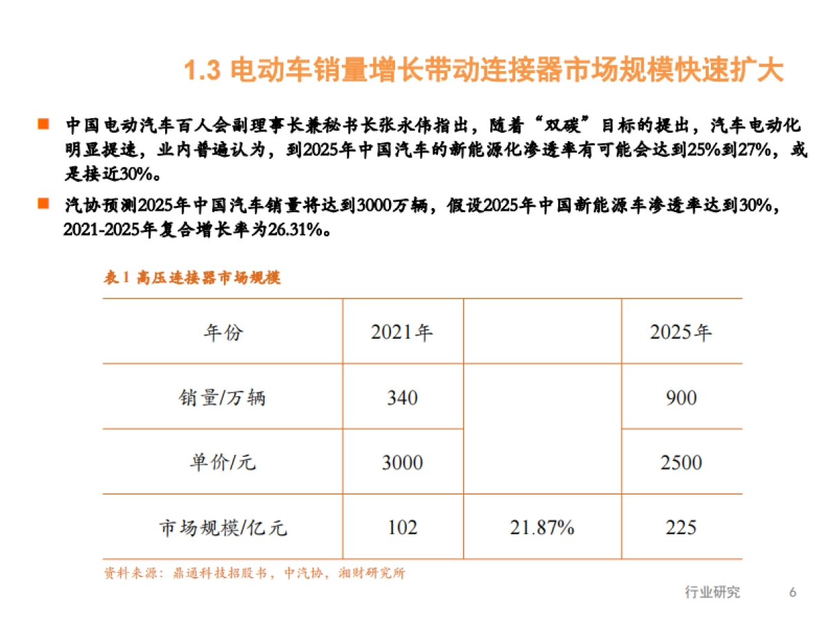 消费电子和汽车连接器行业：iPhone销量持续增长，新兴需求高成长期来临-湘财证券-27页_第6页