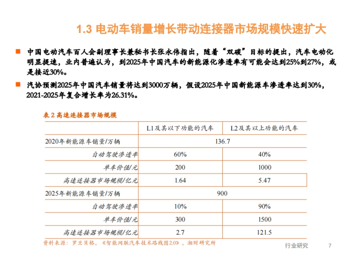 消费电子和汽车连接器行业：iPhone销量持续增长，新兴需求高成长期来临-湘财证券-27页_第7页