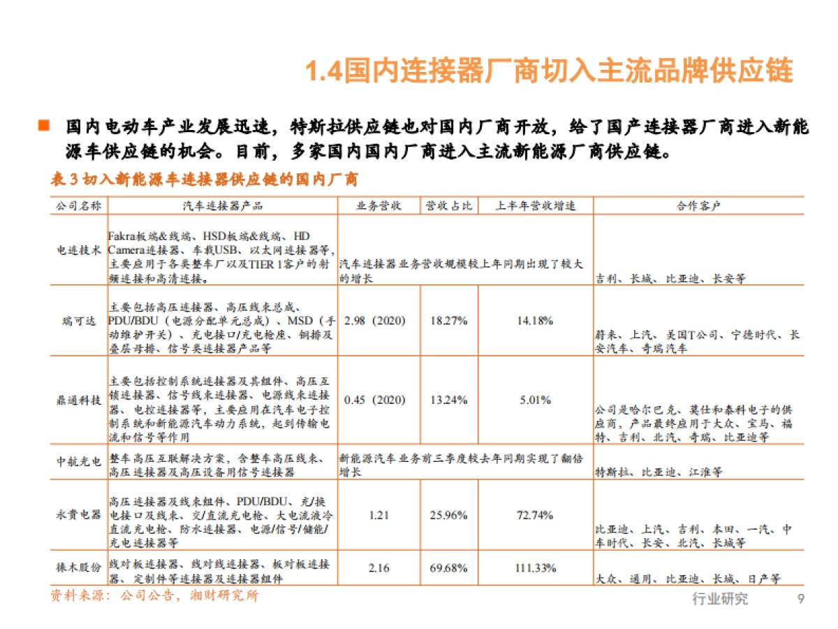 消费电子和汽车连接器行业：iPhone销量持续增长，新兴需求高成长期来临-湘财证券-27页_第9页