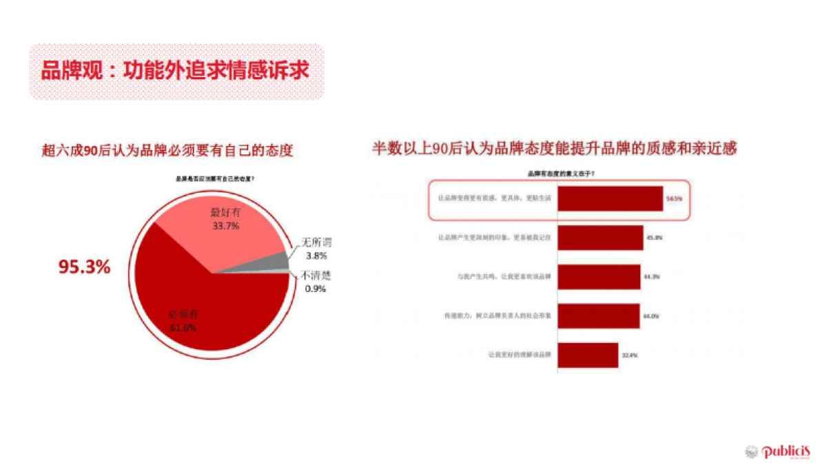 雅诗兰黛&自然堂&倩碧产品代言人传播效果及代言人ip使用策略竞品分析方案 _第7页