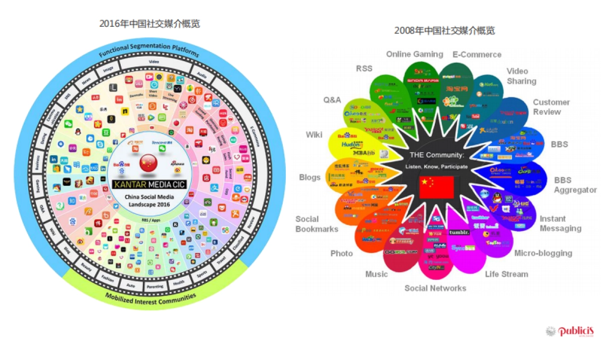 雅诗兰黛&自然堂&倩碧产品代言人传播效果及代言人ip使用策略竞品分析方案 _第9页