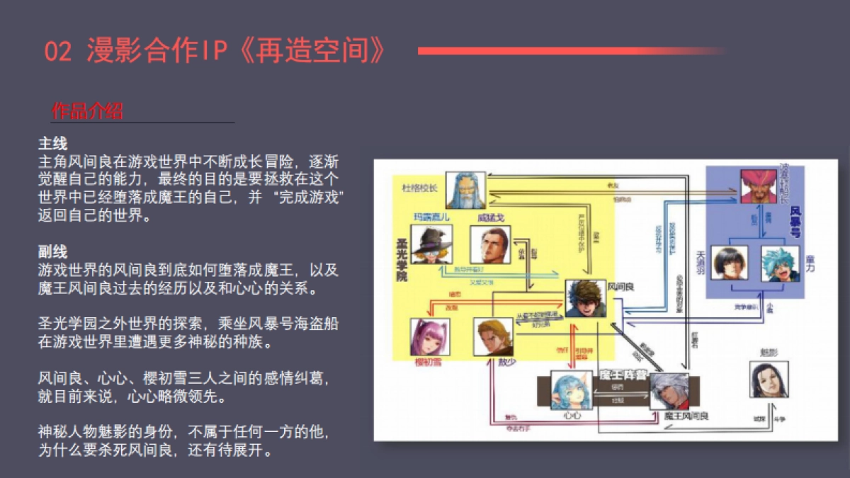 瑛麒动漫（漫本联盟） IP影视合作_第8页