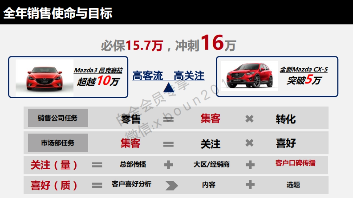 长安马自达Mazda3 Axela IPM上市网络传播规划_第2页