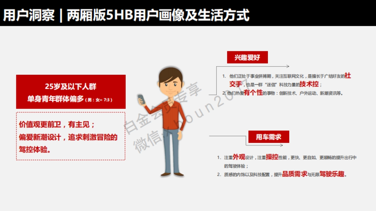 长安马自达Mazda3 Axela IPM上市网络传播规划_第4页