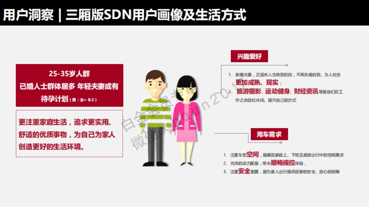 长安马自达Mazda3 Axela IPM上市网络传播规划_第5页