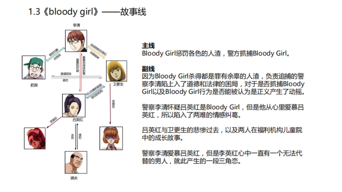 正版漫画IP-bloody girl网大项目介绍_第5页