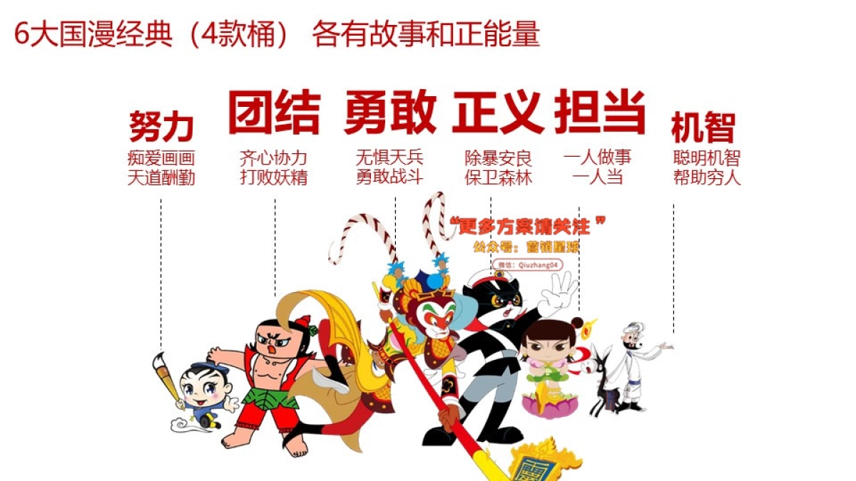 KFC 6大经典国漫IP合作2016年暑假儿童餐推广计划-意凌.安索帕_第7页