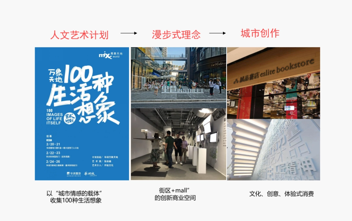 深圳心生万物-2018年金地·仟百汇购物中心超级IP传播推广策略_第7页