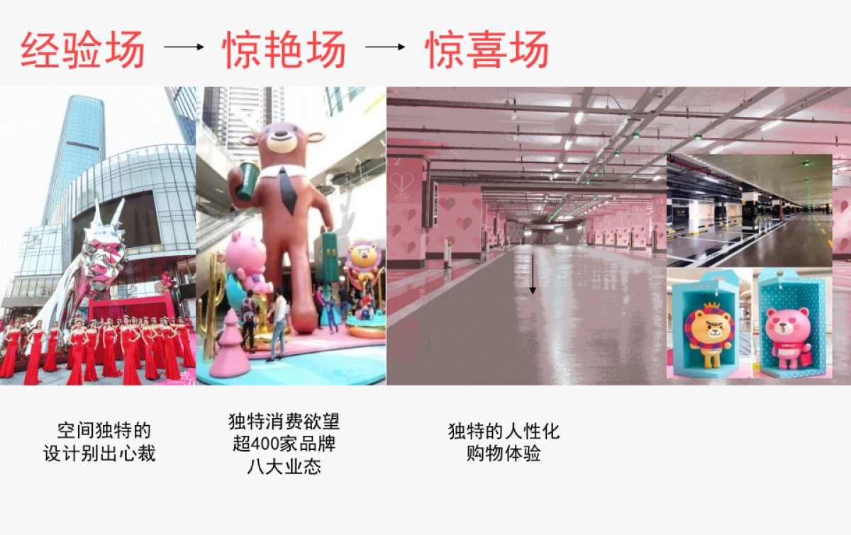 深圳心生万物-金地·仟百汇购物中心超级IP传播推广策略_第5页