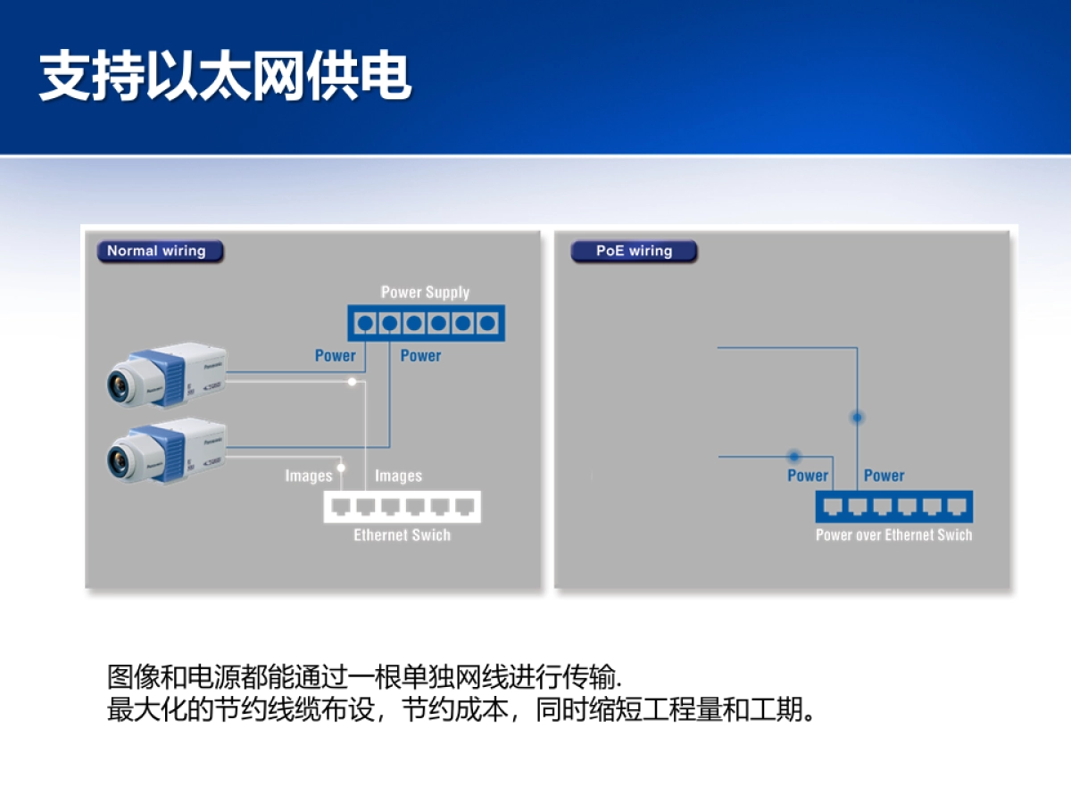 松下IP方案_第10页