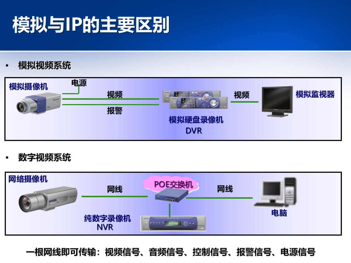 松下IP方案_第3页