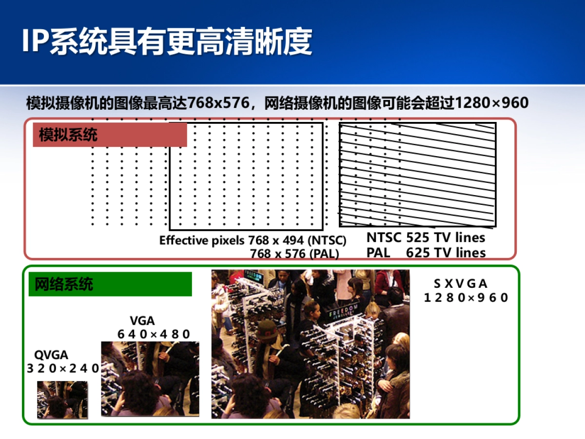 松下IP方案_第4页