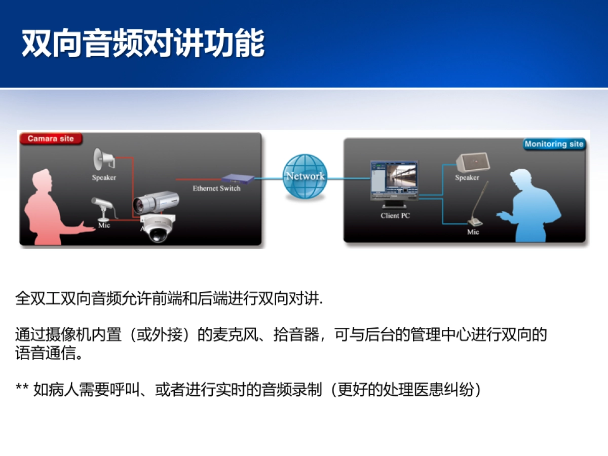 松下IP方案_第9页