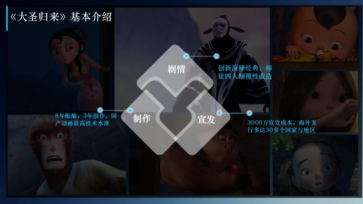 《大圣归来》ip衍生运营合作方案（奥飞）_第4页