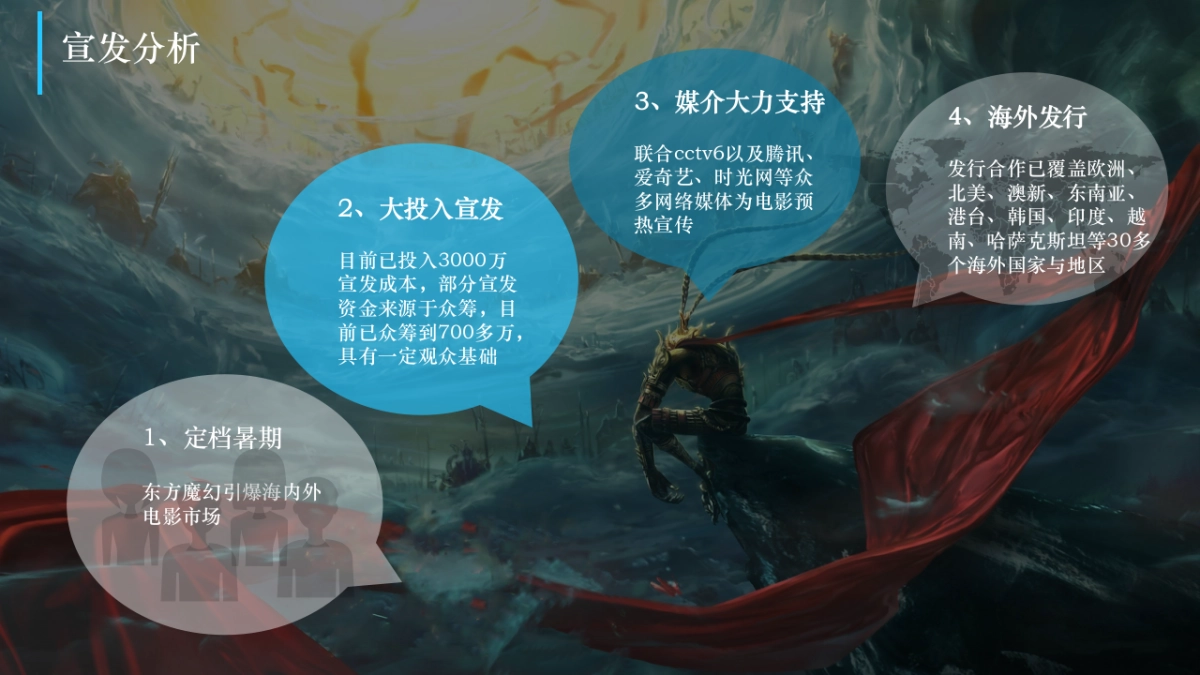 《大圣归来》ip衍生运营合作方案（奥飞）_第7页